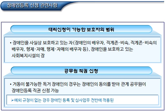 장애인 등록 신청, 접수 및 구비서류 확인