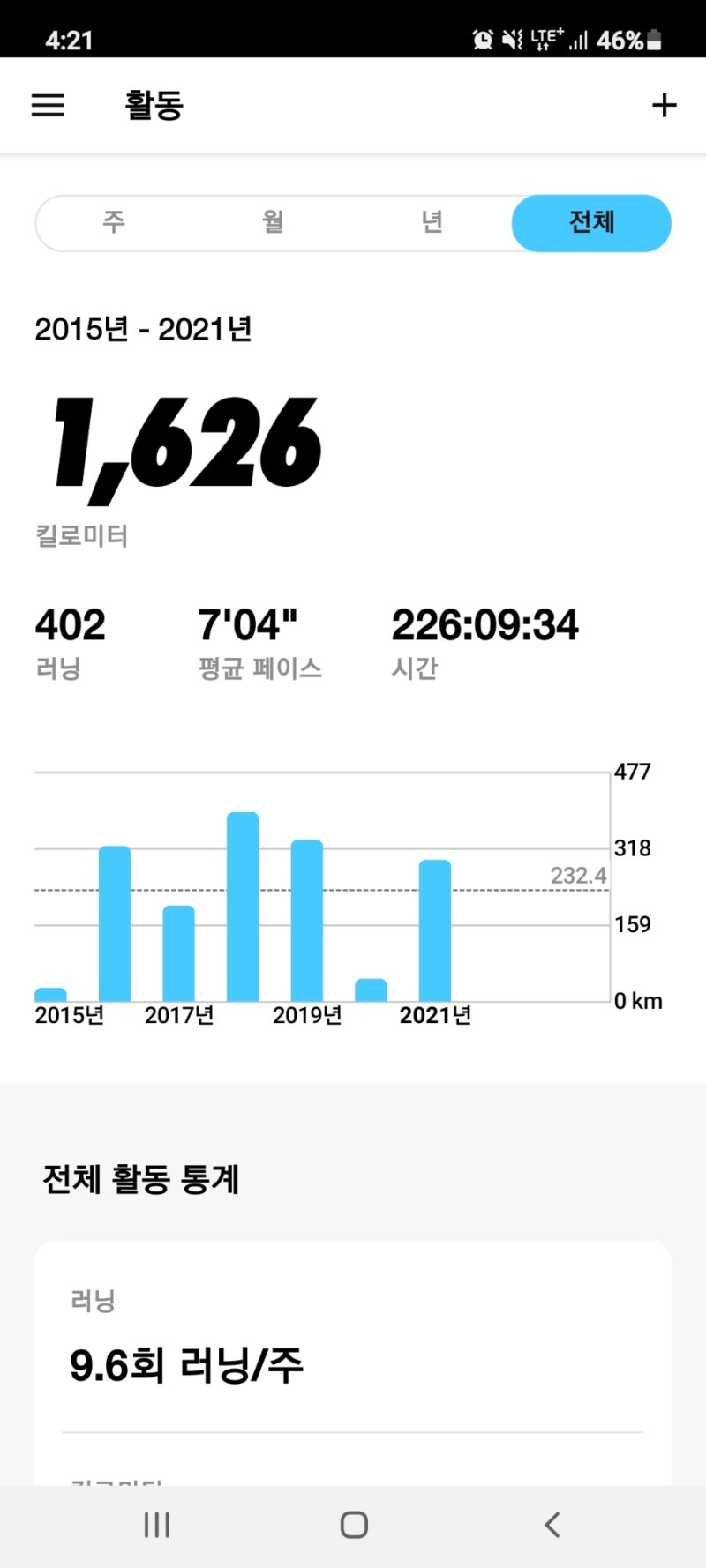 달리기,러닝을 시작하는 분들에게 (달리기,러닝기초편, 초보자용, 한달안에10K 완주플랜) : 네이버 블로그