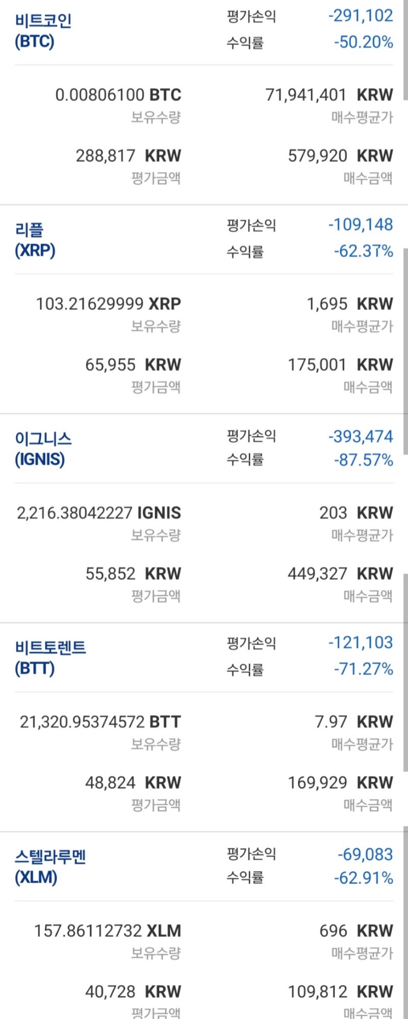 업비트 비트코인 + 알트코인 투자 후기 : -66%에서 원금회복하기까지 : 네이버 블로그