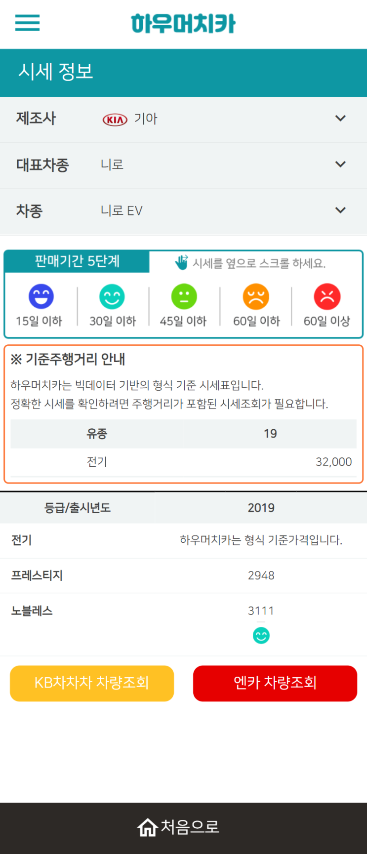 하우머치카 2021년 9월 니로 EV 중고차가격.시세표