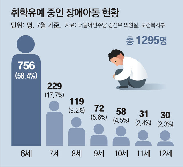 학교 적응-돌봄 걱정에… 12살에도 어린이집 가는 장애아동들