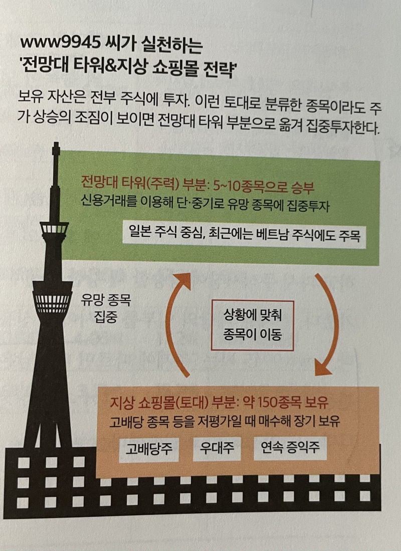 일본의 주식 부자들, 닛케이 머니 : 네이버 블로그