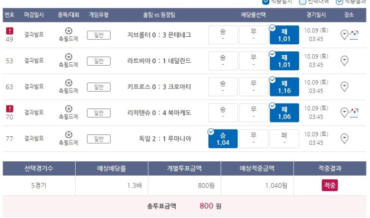 2021년 프로토 80회 승부식 2021년 프로토 80회 승부식