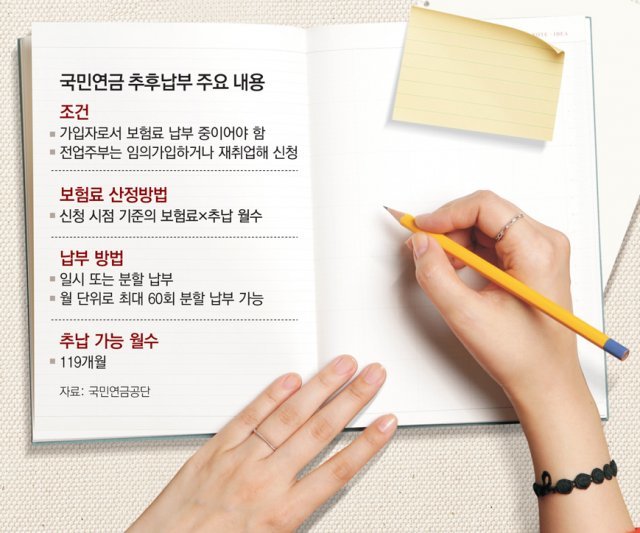 육아휴직 때 연금보험료, 채워 넣자 육아휴직 때 연금보험료, 채워 넣자