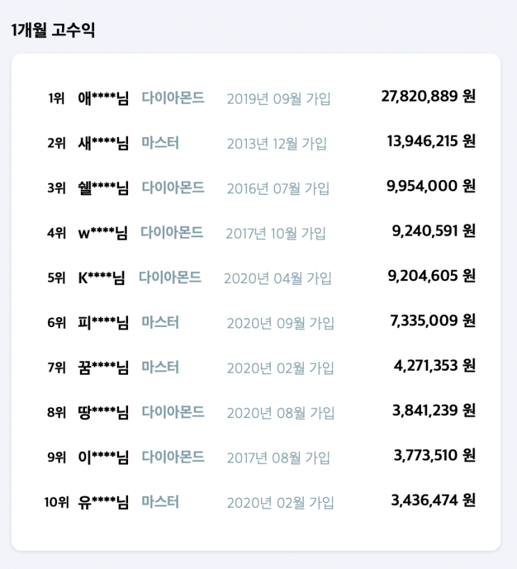  네이버블로그 애드포스트 외 수익 극대화 시키는 법[애드픽]
