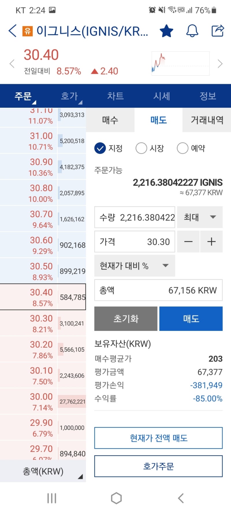 업비트 비트코인 + 알트코인 투자 후기 : -66%에서 원금회복하기까지 : 네이버 블로그