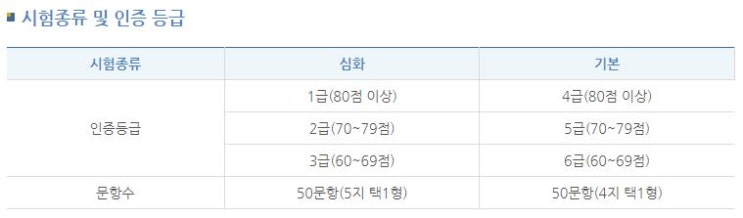  56회 한국사능력검정시험 모든 정보 / 만점 요약노트 및 기출 분석 PDF 제공