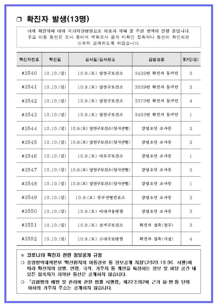  3540~3552번째 확진자 발생 안내