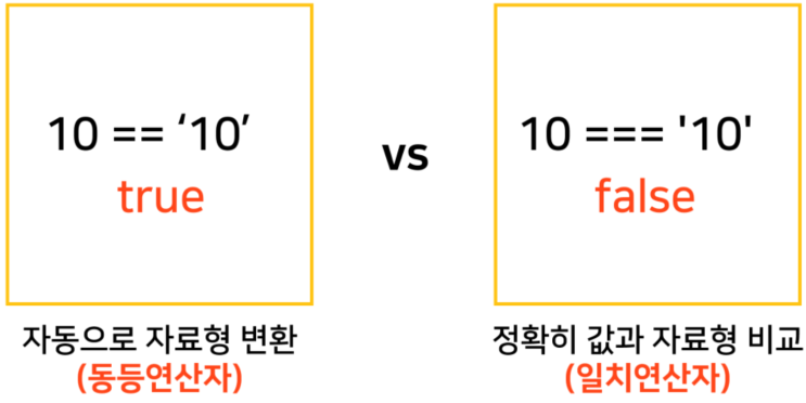  [Javascript_05] javascript(자바스크립트) 연산자, 연산자우선순위(광주직업전문학교)
