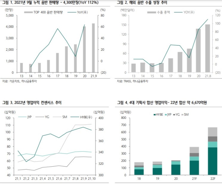 엔터테인먼트 -- 매년 사상 최대실적 경신 가능성 엔터테인먼트 -- 매년 사상 최대실적 경신 가능성