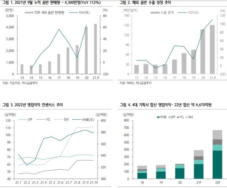 엔터테인먼트 -- 매년 사상 최대실적 경신 가능성