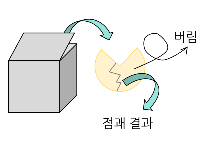 [파이썬 - 포춘 쿠키] 3. 포춘 쿠키