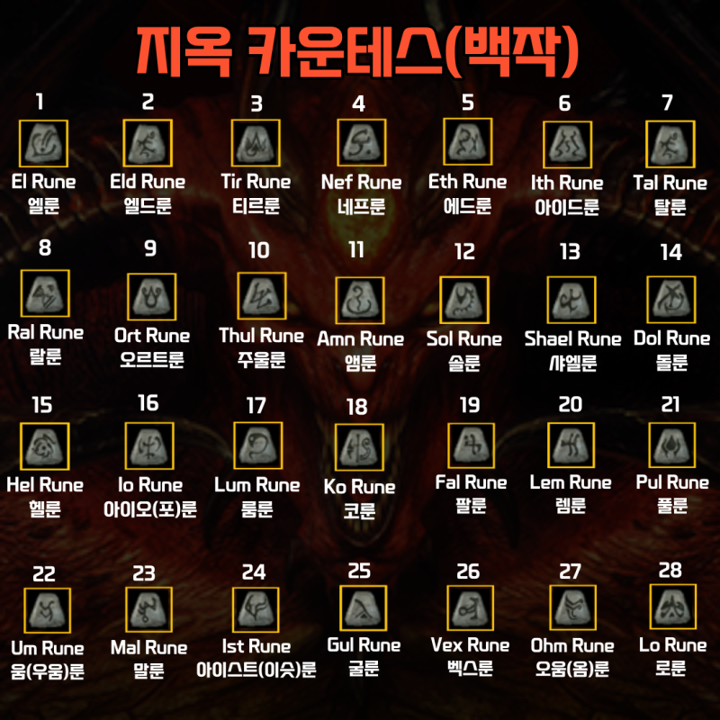 디아2 카운테스 룬 드랍 표, 위치 (디아블로2) : 네이버 블로그 디아2 카운테스 룬 드랍 표, 위치 (디아블로2) : 네이버 블로그