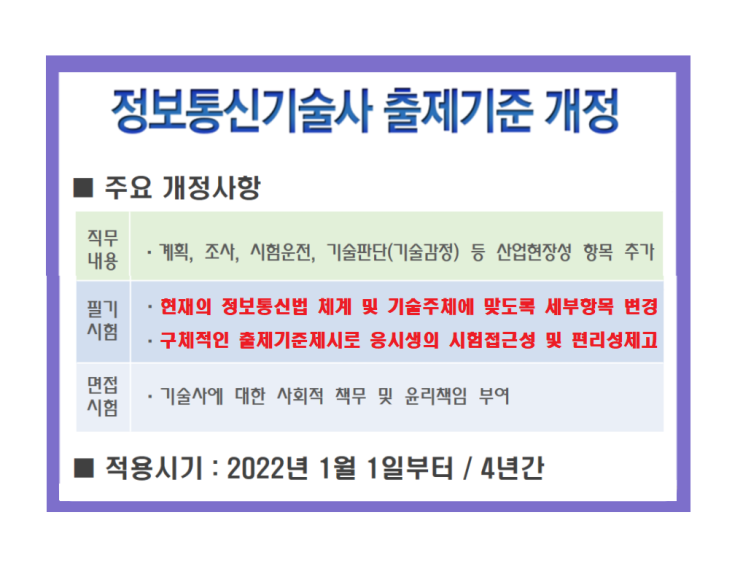  정보통신기술사 출제기준 개정