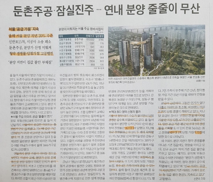  [한국경제신문]둔촌주공·잠실진주…연내 분양 줄줄이 무산<18면>(스크랩)