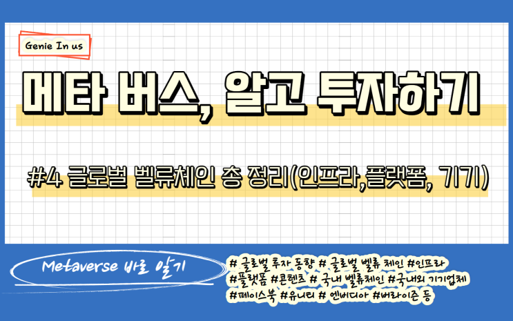  (211011-테마) 메타버스#4, 어디에 투자해야될까?(벨류체인 총정리, 글로벌 기업/국가 투자동향)