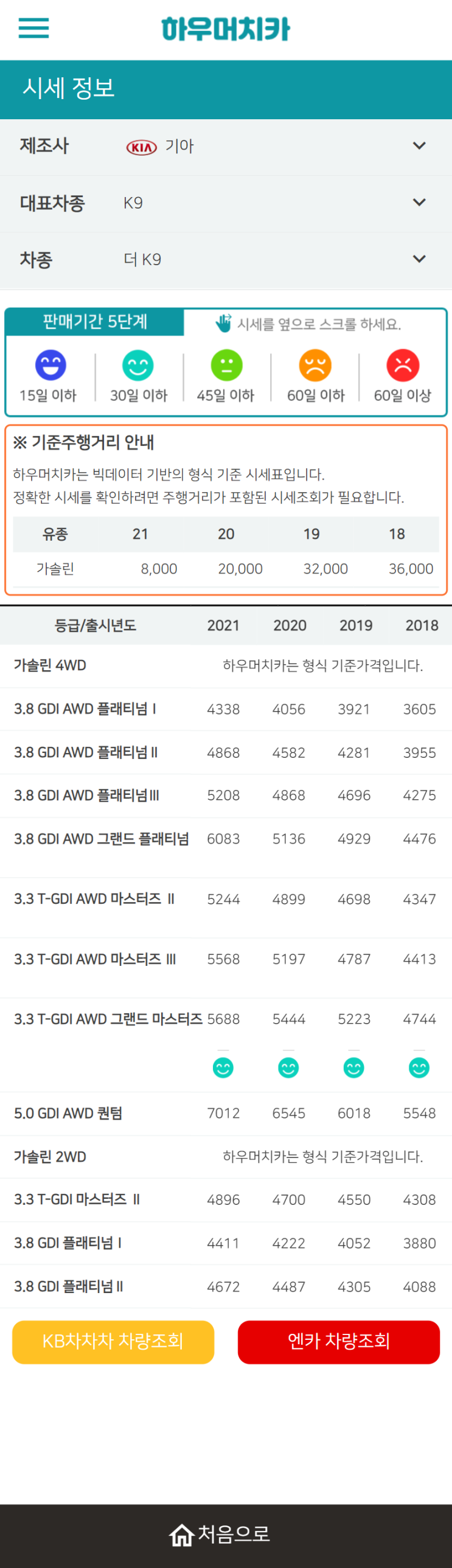 하우머치카 2021년 9월 더 K9 중고차가격.시세표