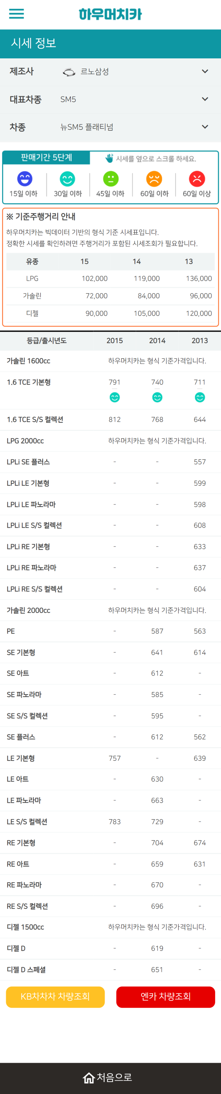 하우머치카 2021년 9월 뉴SM5 플래티넘 중고차가격.시세표