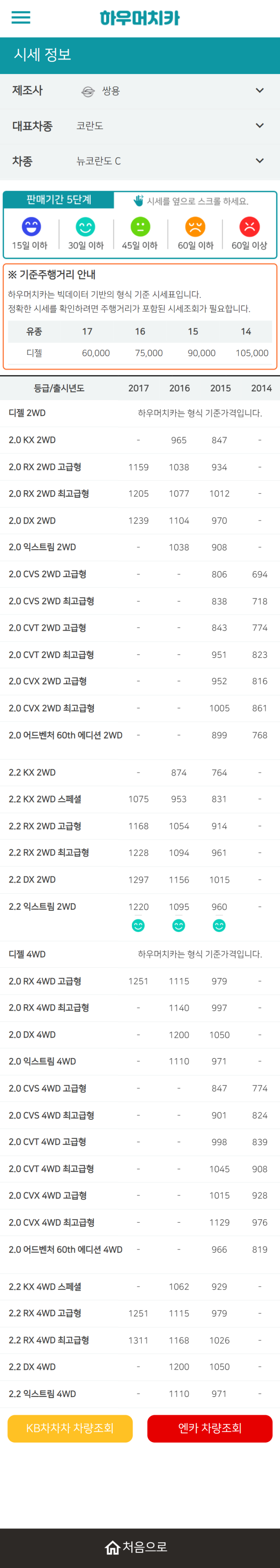 하우머치카 2021년 9월 뉴코란도 C 중고차가격.시세표 하우머치카 2021년 9월 뉴코란도 C 중고차가격.시세표