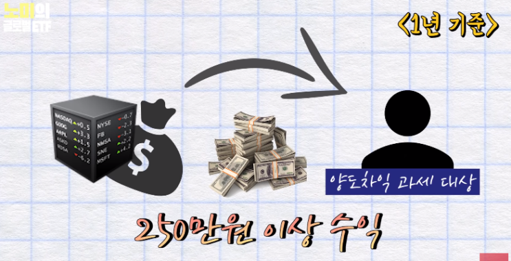  해외 주식 세금 신고해야 하나?