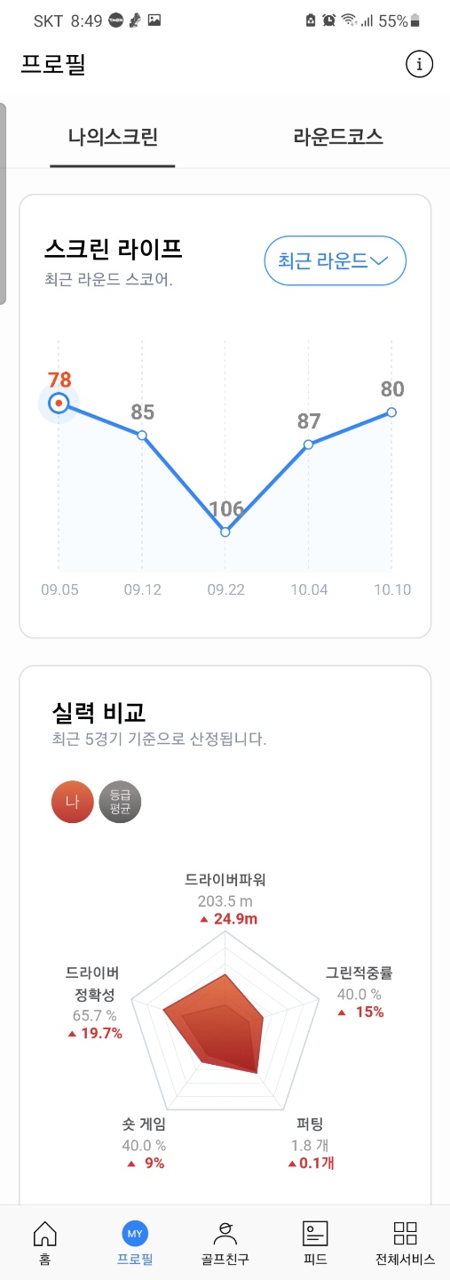  골프존 스크린 골프 배틀존 1:1:1:1 해봤습니다. ^^