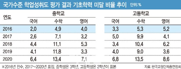  영어작문을 위해서는 한글 글짓기가 먼저!