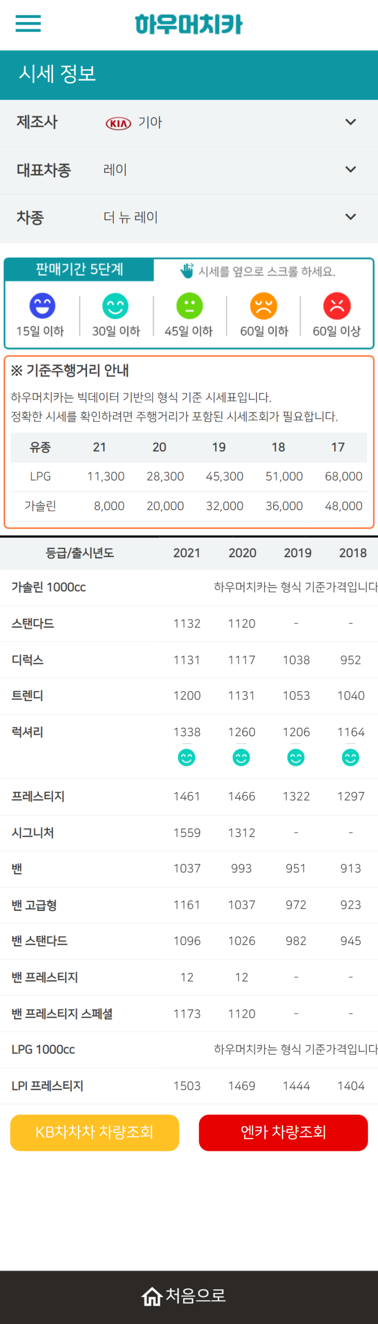 하우머치카 2021년 9월 더 뉴 레이 중고차가격.시세표 하우머치카 2021년 9월 더 뉴 레이 중고차가격.시세표