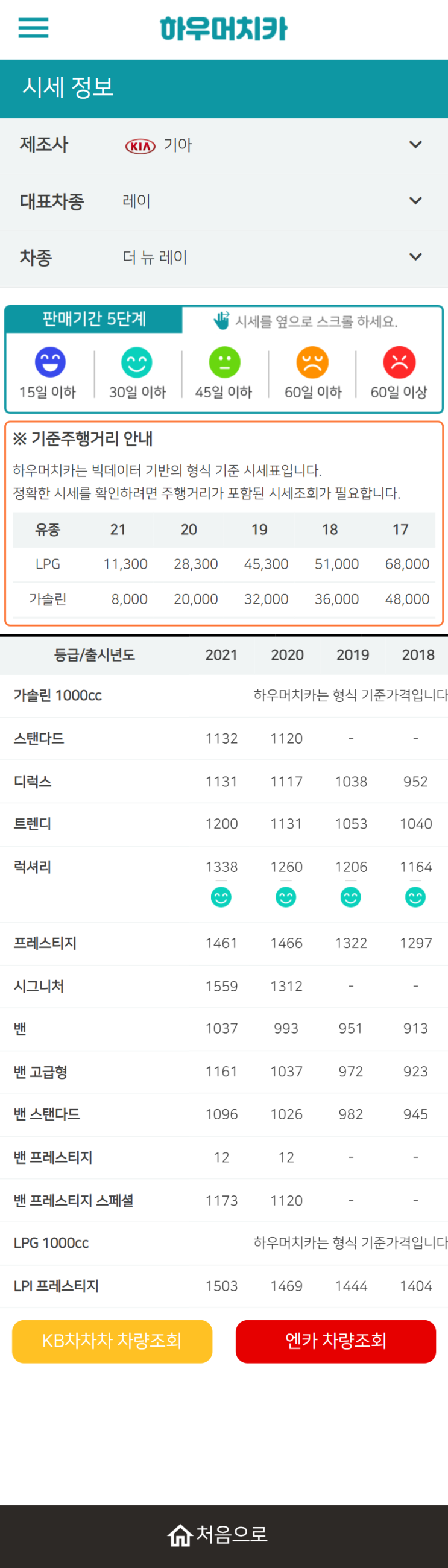 하우머치카 2021년 9월 더 뉴 레이 중고차가격.시세표