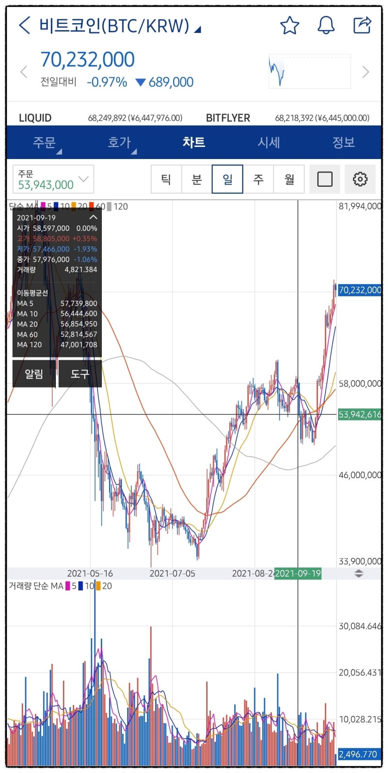 업비트 매수 매도, 수수료, 자동매매 방법 정리 : 네이버 블로그
