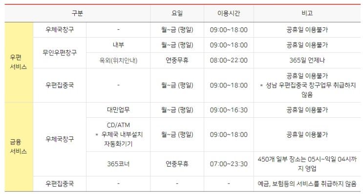 우체국 택배 토요일 배송이 될까요?