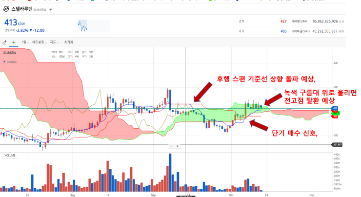  21.10.12 스텔라루멘 매수