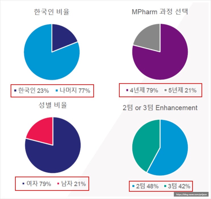 영국 러셀그룹 - 노팅엄 대학교 전공별 랭킹 및 인기전공, 약대인터뷰 패스율, 그리고 2022년 새로운 소식 영국 러셀그룹 - 노팅엄 대학교 전공별 랭킹 및 인기전공, 약대인터뷰 패스율, 그리고 2022년 새로운 소식