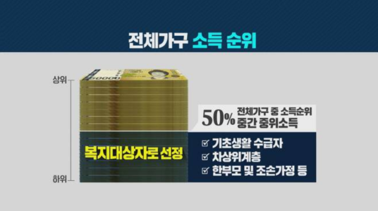 주택 공시가격 올랐다지만..취약계층은 '복지 사각' 우려 주택 공시가격 올랐다지만..취약계층은 '복지 사각' 우려