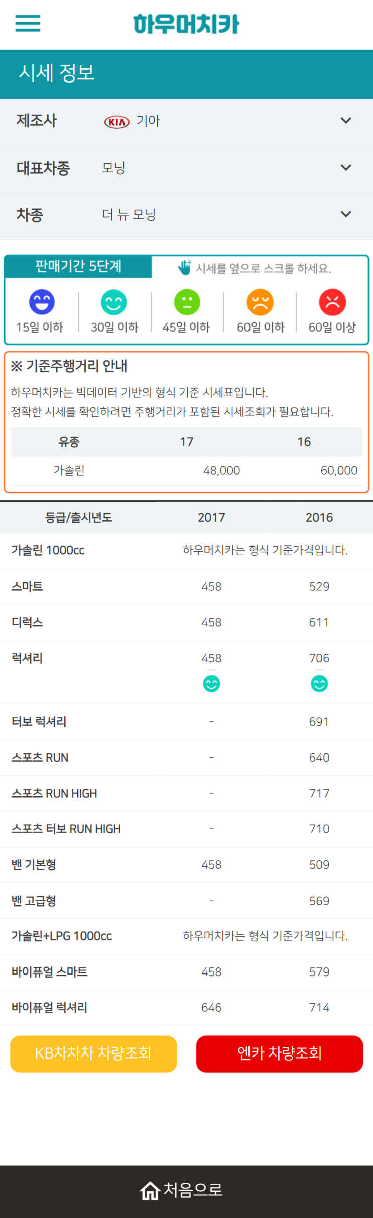 하우머치카 2021년 9월 더 뉴 모닝 중고차가격.시세표 하우머치카 2021년 9월 더 뉴 모닝 중고차가격.시세표
