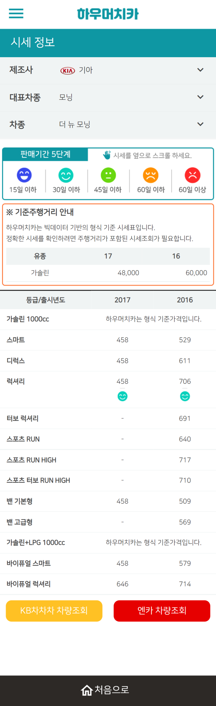 하우머치카 2021년 9월 더 뉴 모닝 중고차가격.시세표