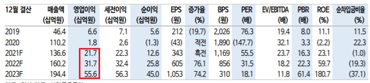 위지윅스튜디오 - 메타버스 플랫폼 위지윅스튜디오 - 메타버스 플랫폼