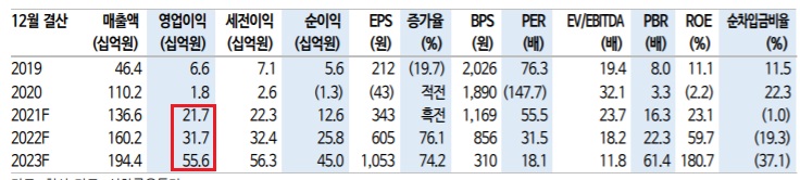 위지윅스튜디오 - 메타버스 플랫폼