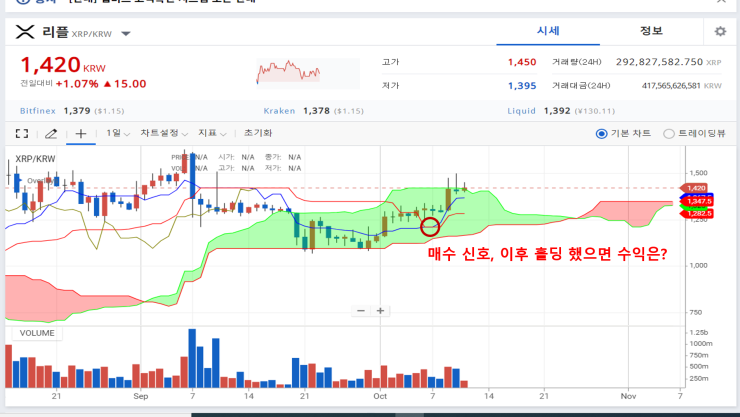  오늘부터 비트코인과 알트코인에 대해 분석을 시작하겠습니다.