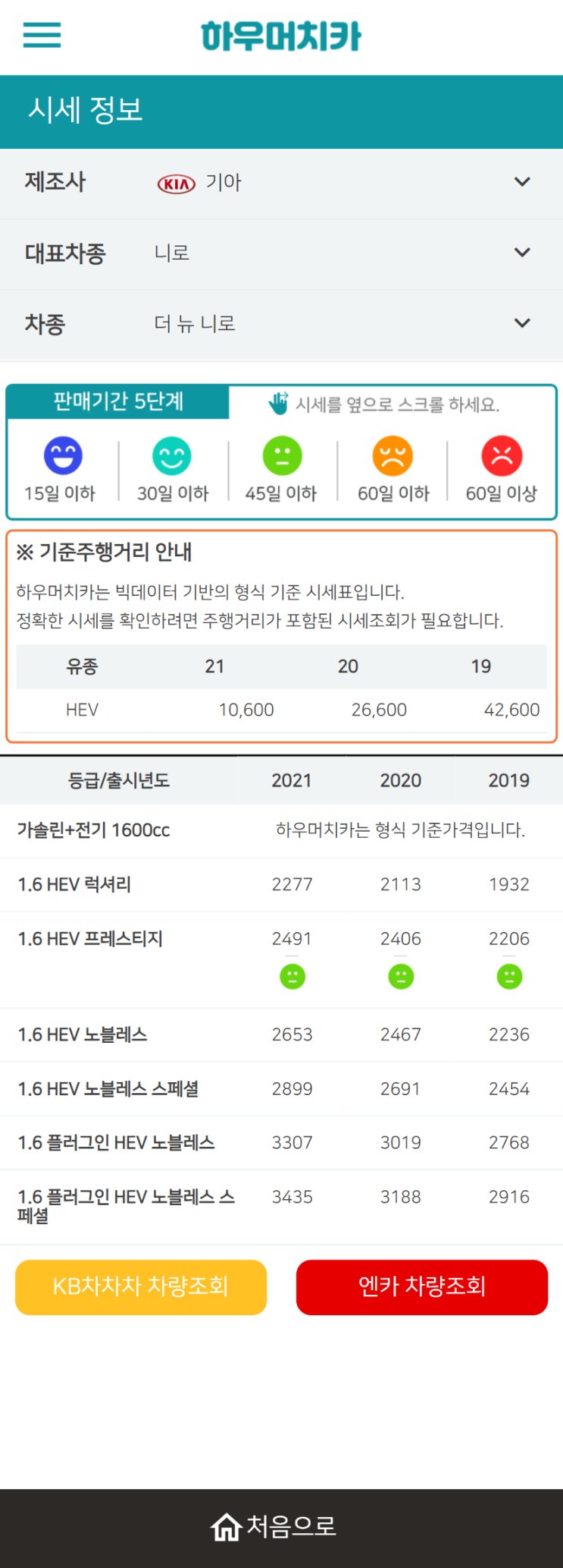 하우머치카 2021년 9월 더 뉴 니로 중고차가격.시세표 하우머치카 2021년 9월 더 뉴 니로 중고차가격.시세표