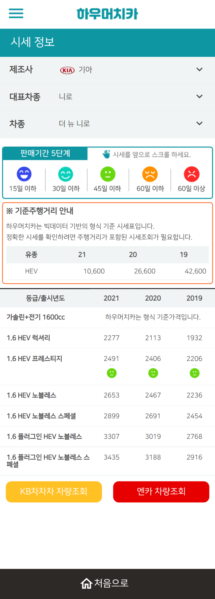 하우머치카 2021년 9월 더 뉴 니로 중고차가격.시세표