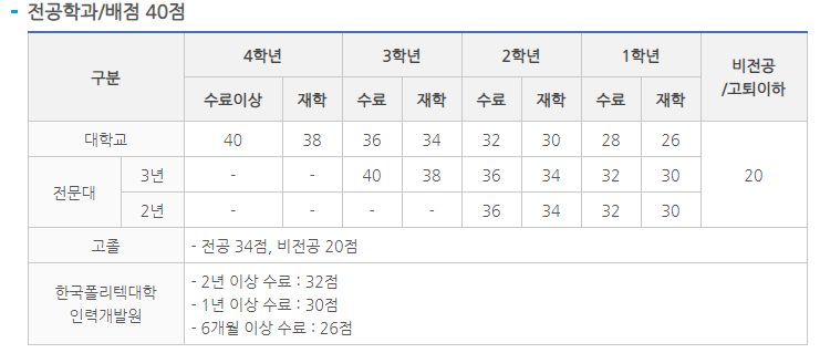 군 입대 육군 모집병-기술행정병 지원(절차, 합격커트라인, 운전병 부대별 커트라인, 꿀부대 정리) : 네이버 블로그 군 입대 육군 모집병-기술행정병 지원(절차, 합격커트라인, 운전병 부대별 커트라인, 꿀부대 정리) : 네이버 블로그