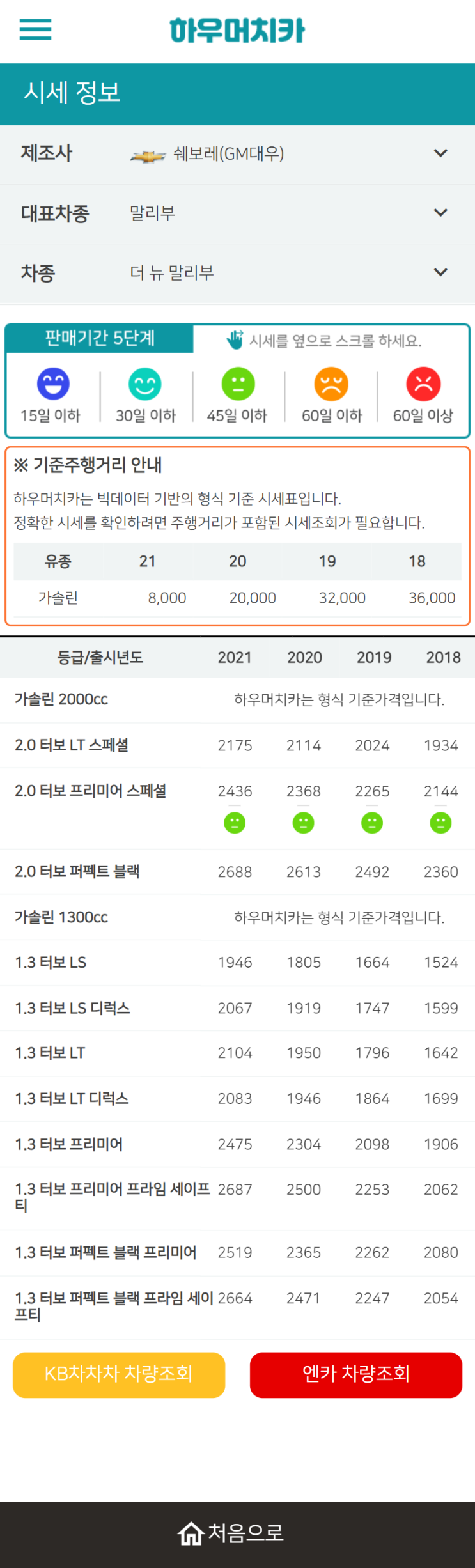 하우머치카 2021년 9월 더 뉴 말리부 중고차가격.시세표