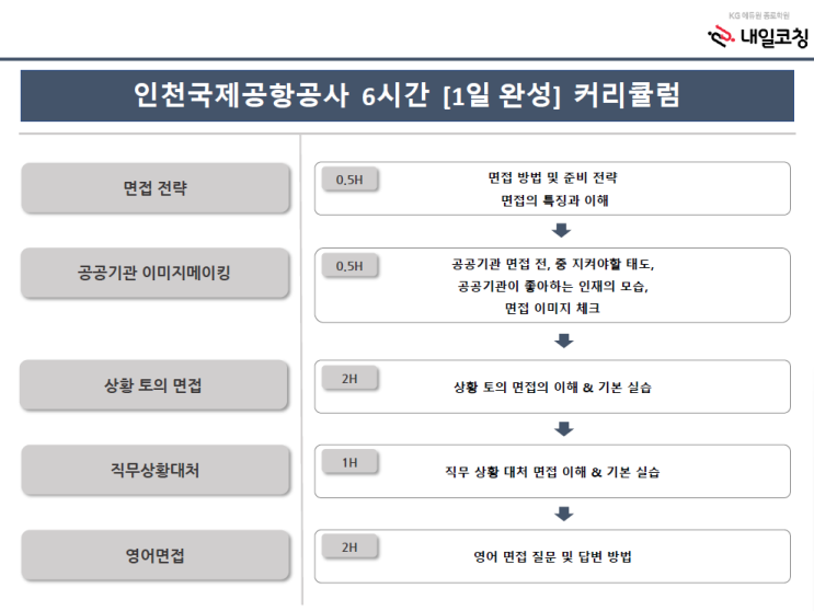 인천국제공항공사(인국공) 면접학원, 면접 준비는 6시간 면접완성반으로!