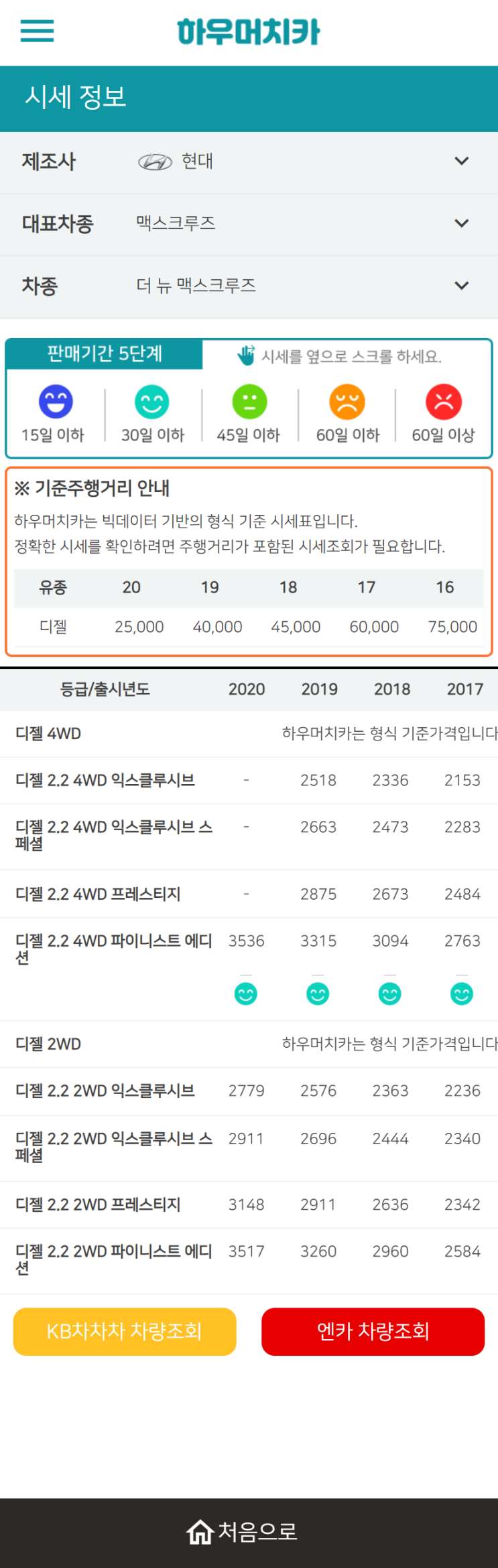 하우머치카 2021년 9월 더 뉴 맥스크루즈 중고차가격.시세표 하우머치카 2021년 9월 더 뉴 맥스크루즈 중고차가격.시세표
