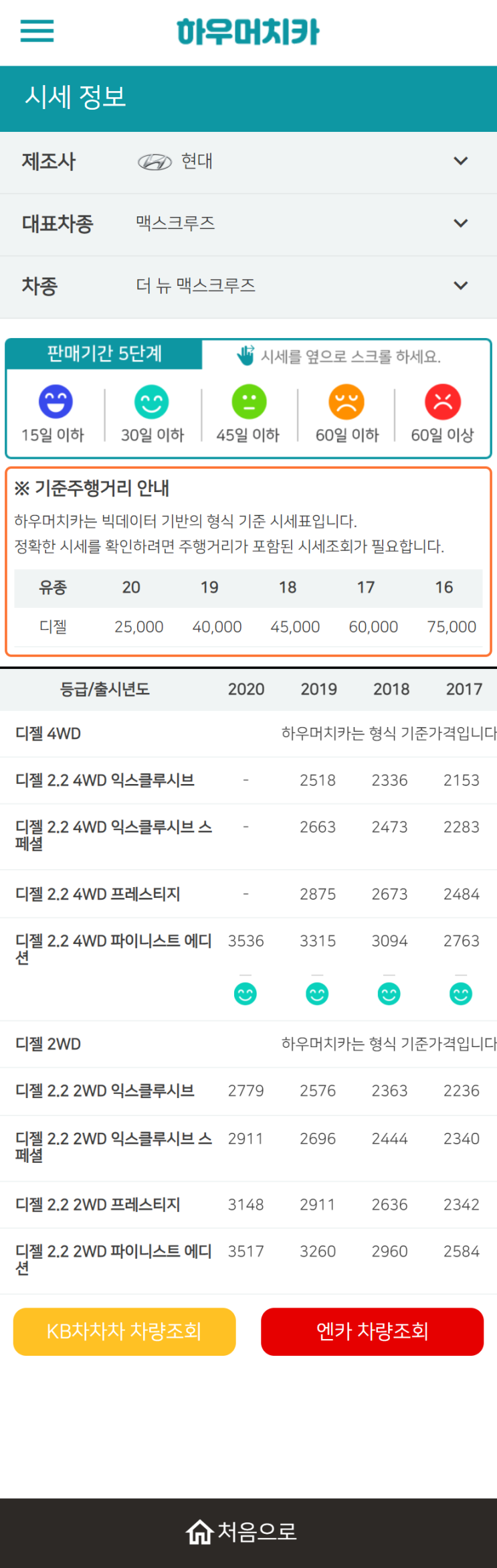 하우머치카 2021년 9월 더 뉴 맥스크루즈 중고차가격.시세표