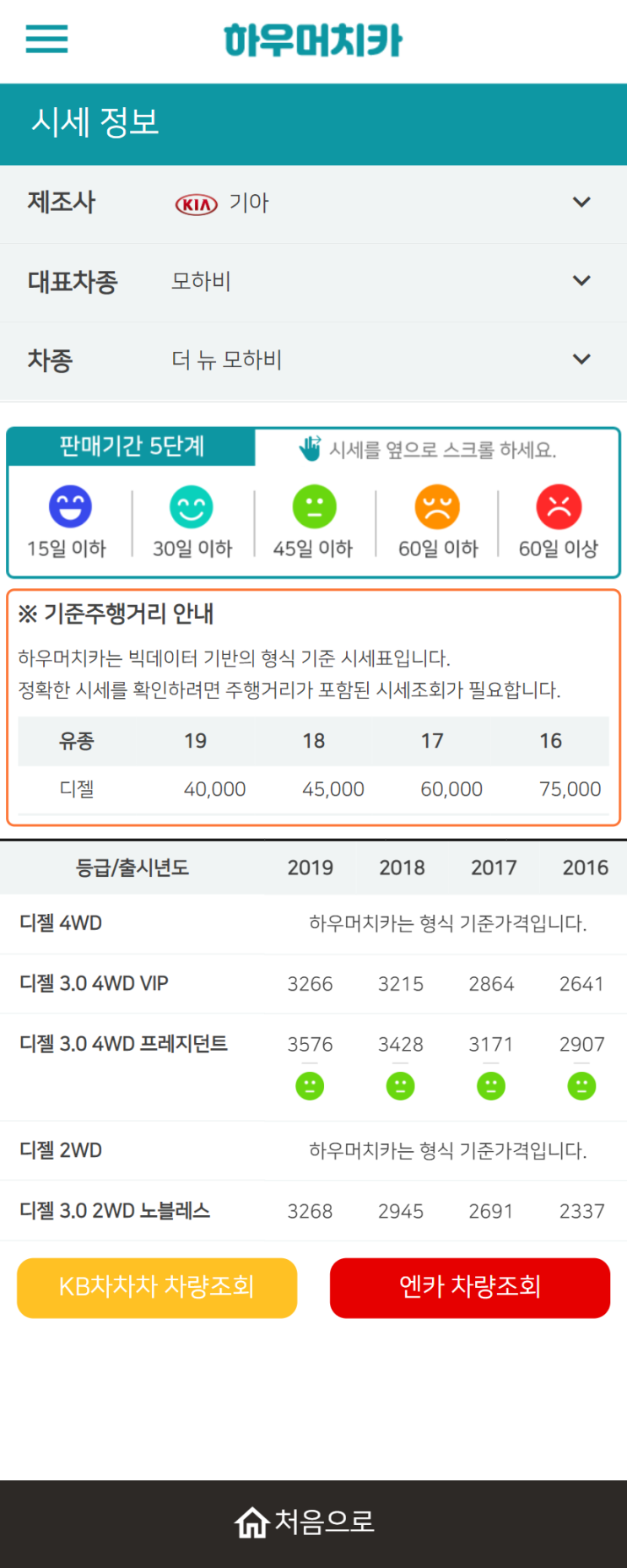 하우머치카 2021년 9월 더 뉴 모하비 중고차가격.시세표 하우머치카 2021년 9월 더 뉴 모하비 중고차가격.시세표