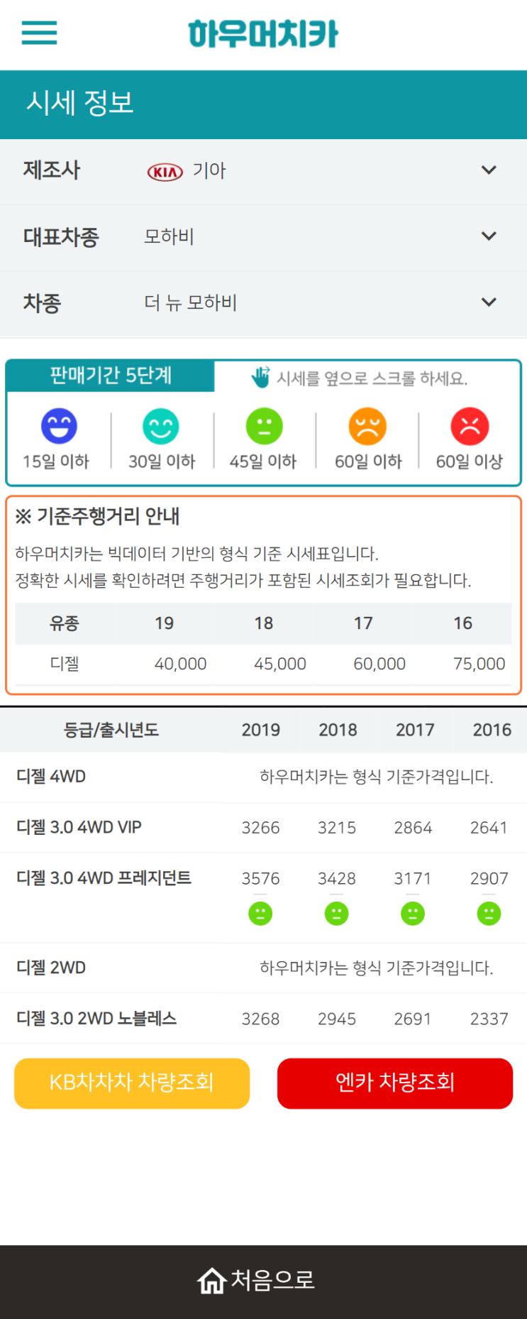 하우머치카 2021년 9월 더 뉴 모하비 중고차가격.시세표