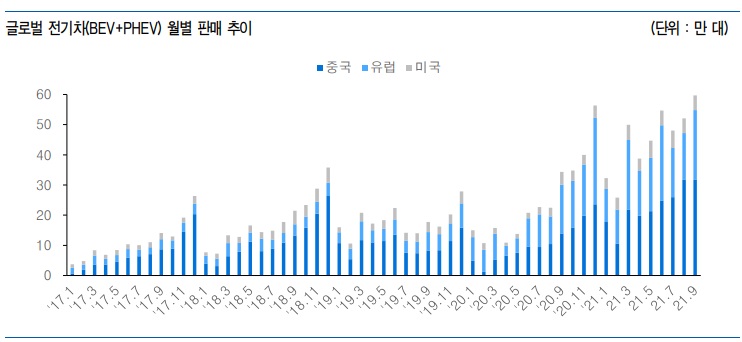 2차 전지 - 3분기 업황 점검 2차 전지 - 3분기 업황 점검