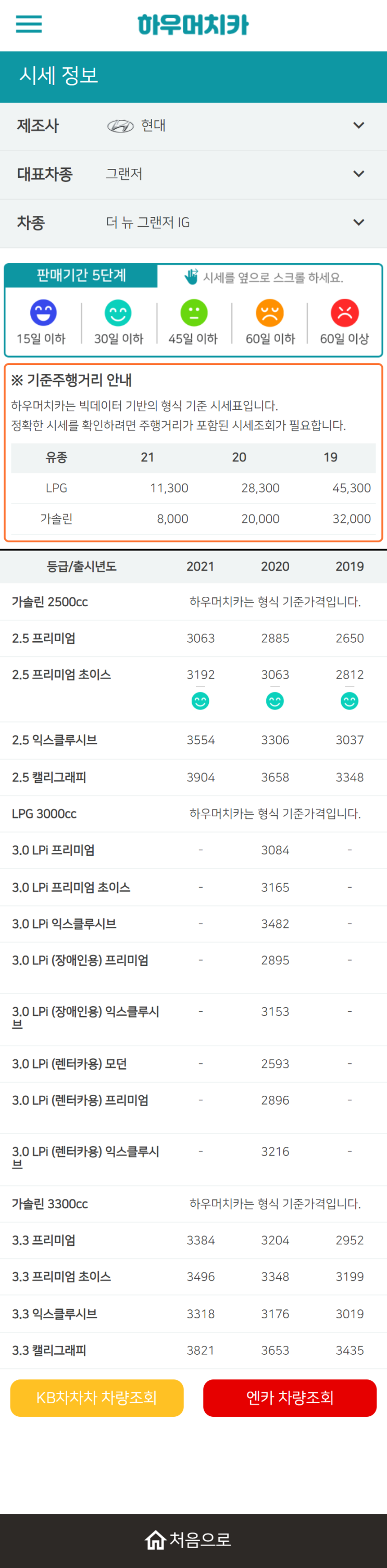 하우머치카 2021년 9월 더 뉴 그랜저IG 중고차가격.시세표