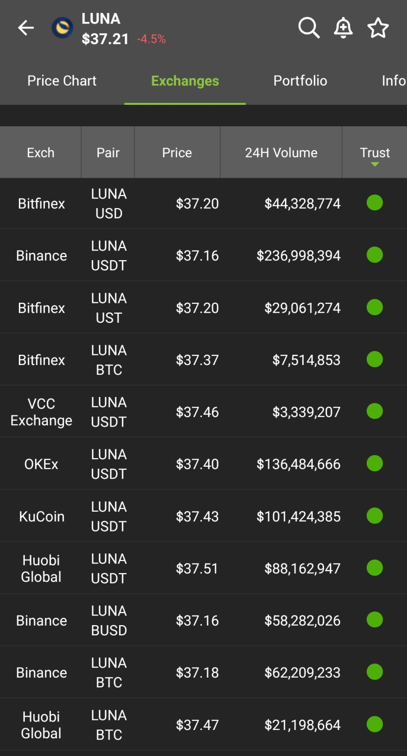 업비트 상장폐지 상폐코인 찌라시 목록 및 재단별 소명, 반응 정리 : 네이버 블로그